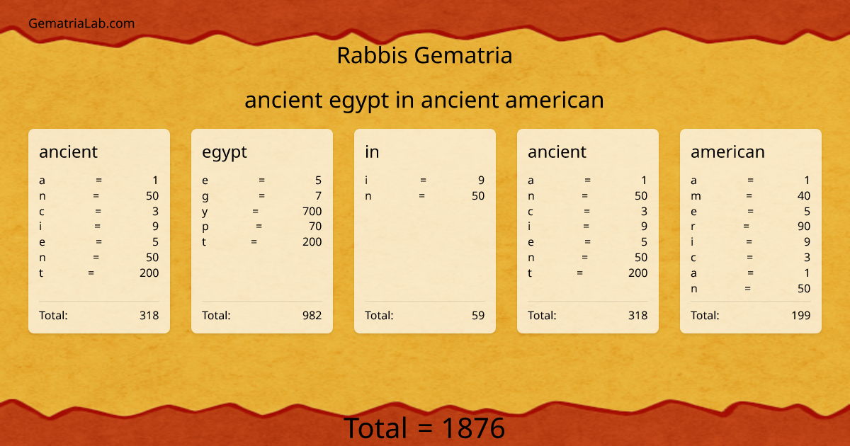 ancient egypt in ancient american in rabbis Gematria